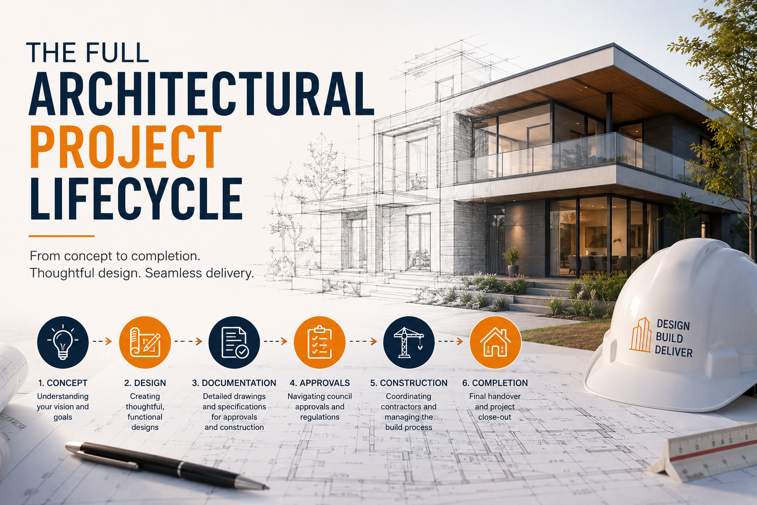 The Full Architectural Project Lifecycle