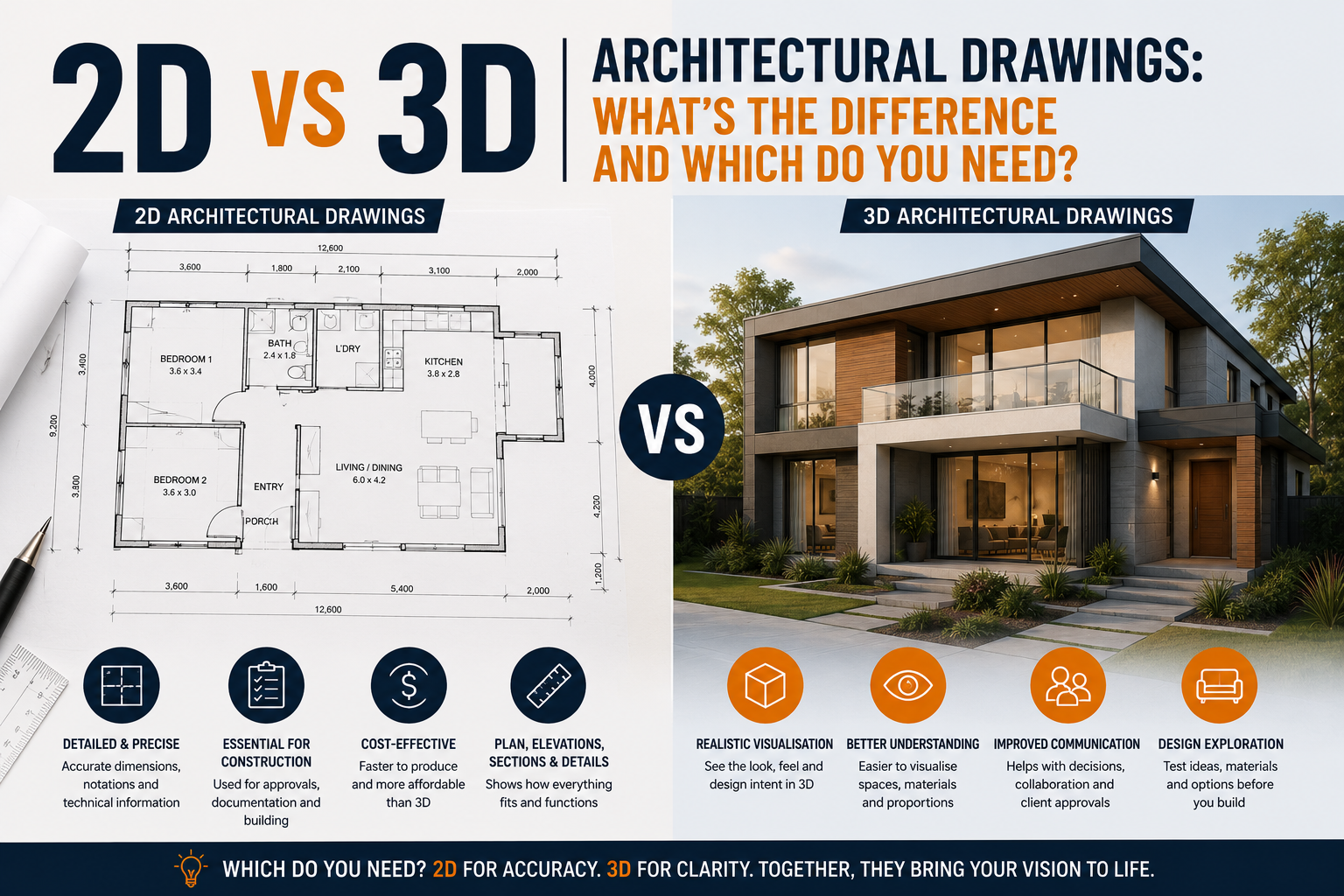 2D vs 3D Architectural Drawings: What’s the Difference and Which Do You Need?